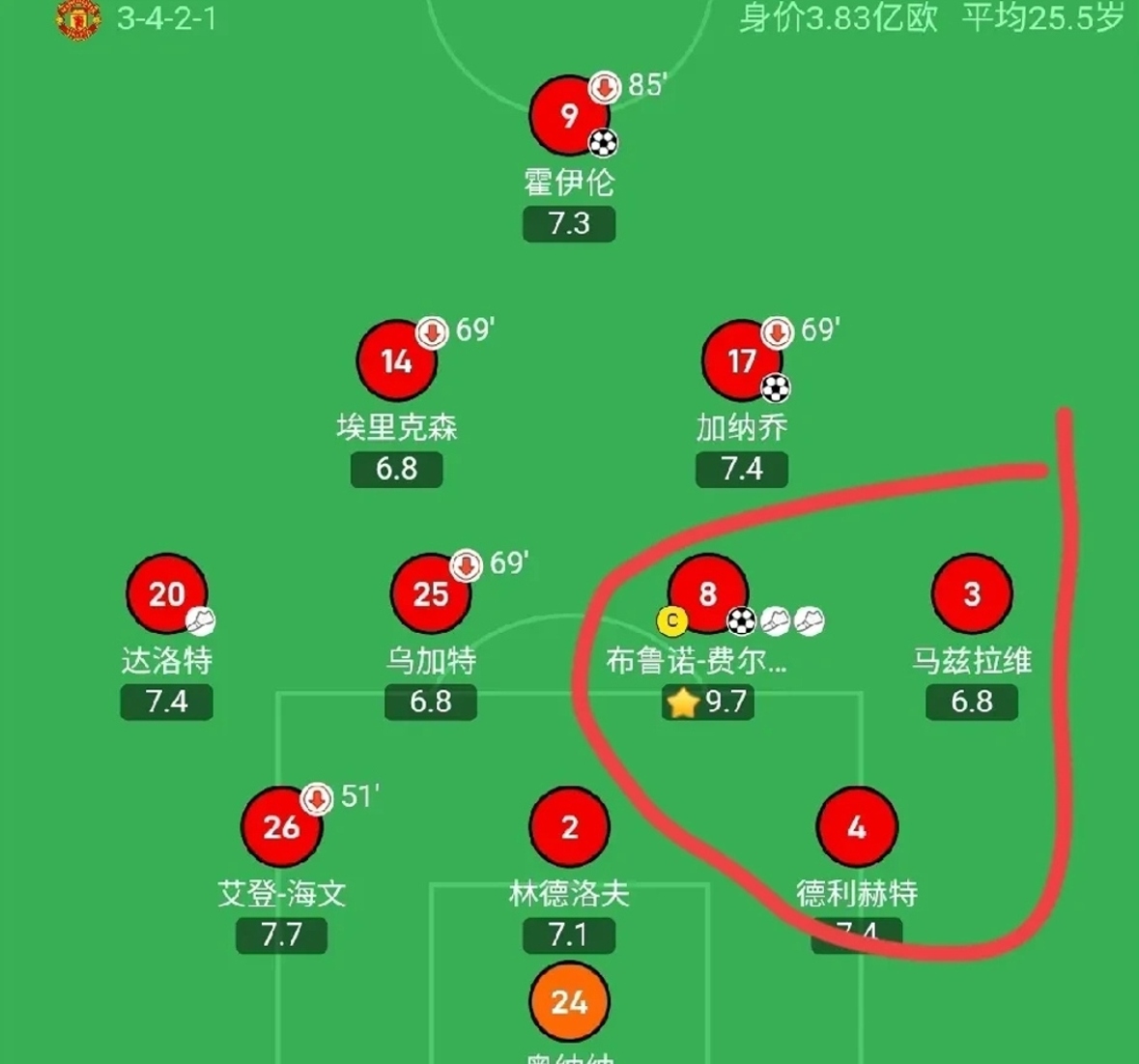 穆古鲁扎重要时刻战术调整，曼联带队取胜！